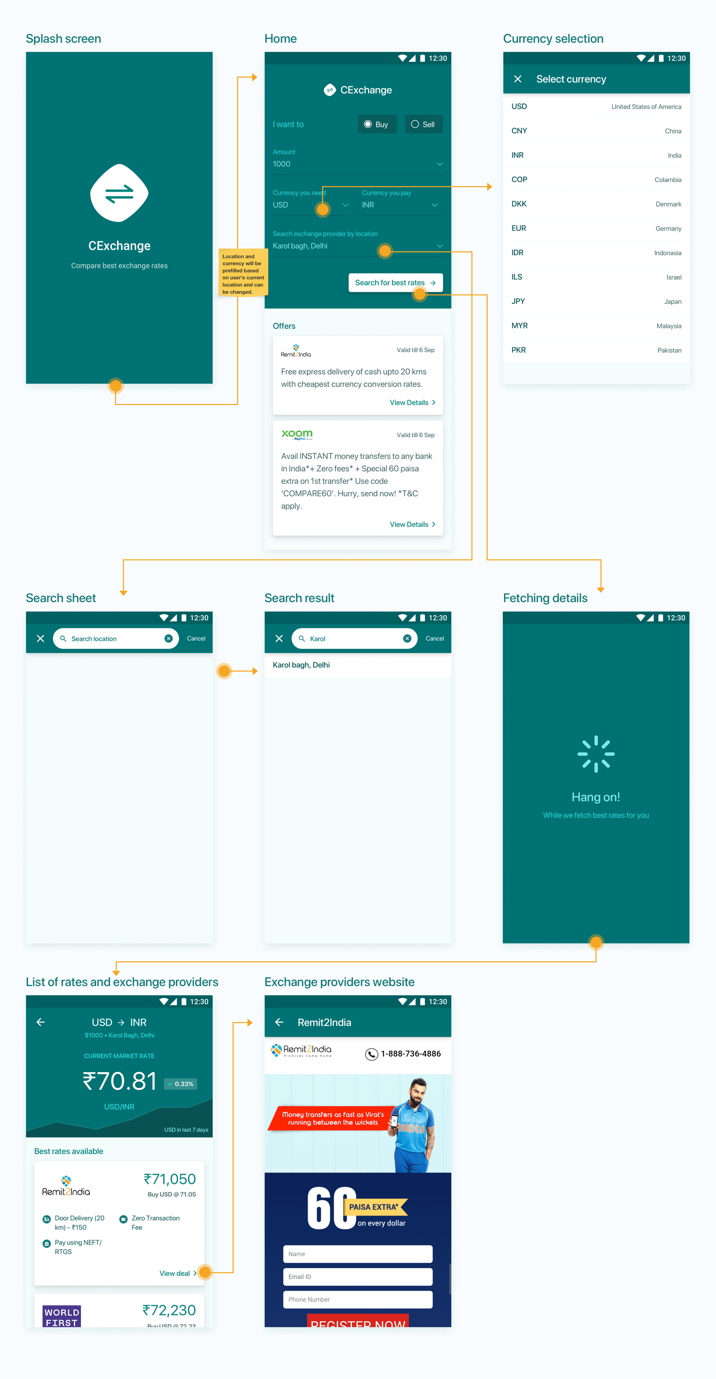 Final Mockups - Currency Exchange App User Flow