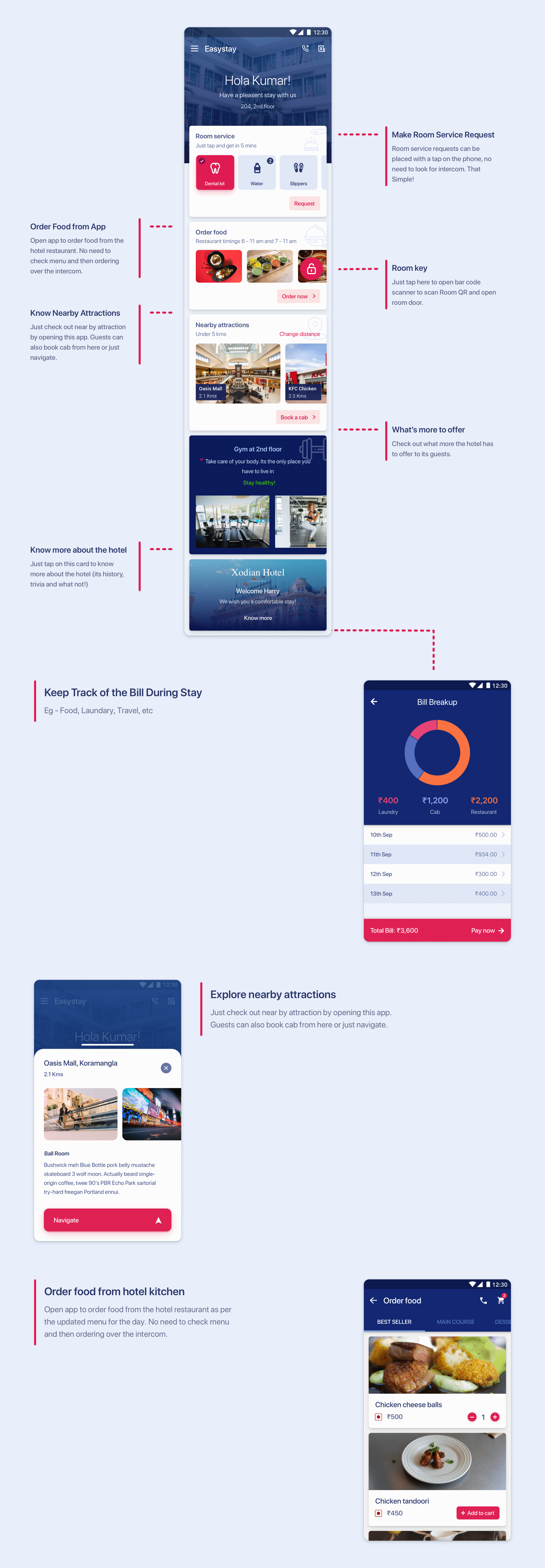 During Stay - Service Request and Amenity Management Flows