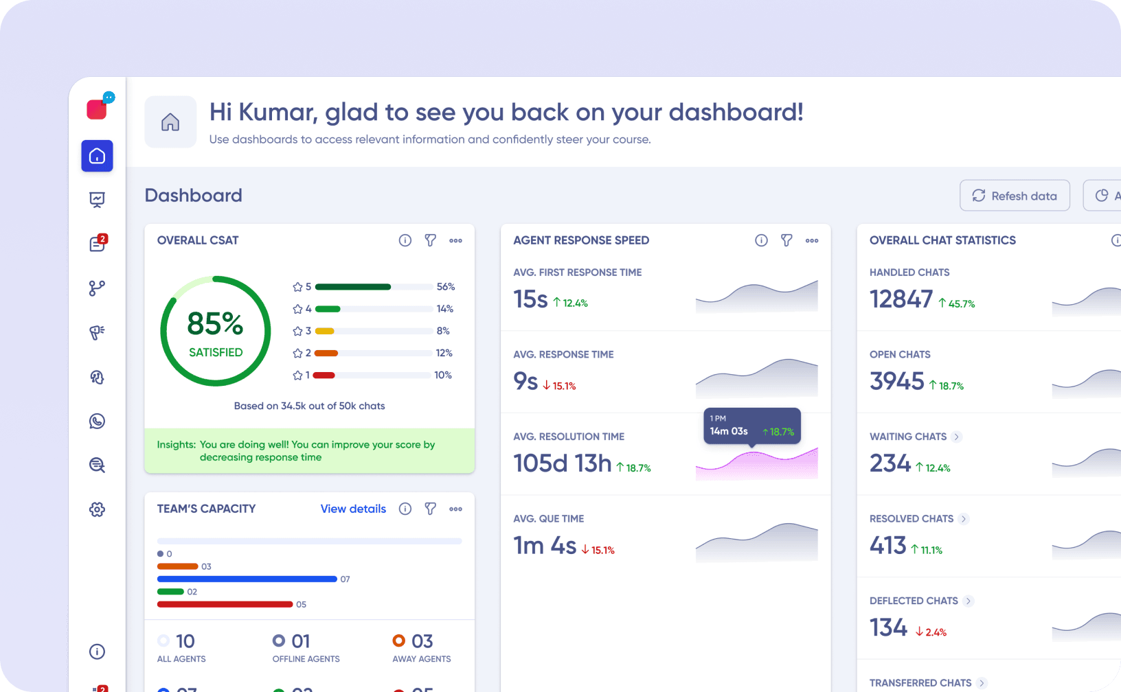 Verloop - Contact Center AI Solution